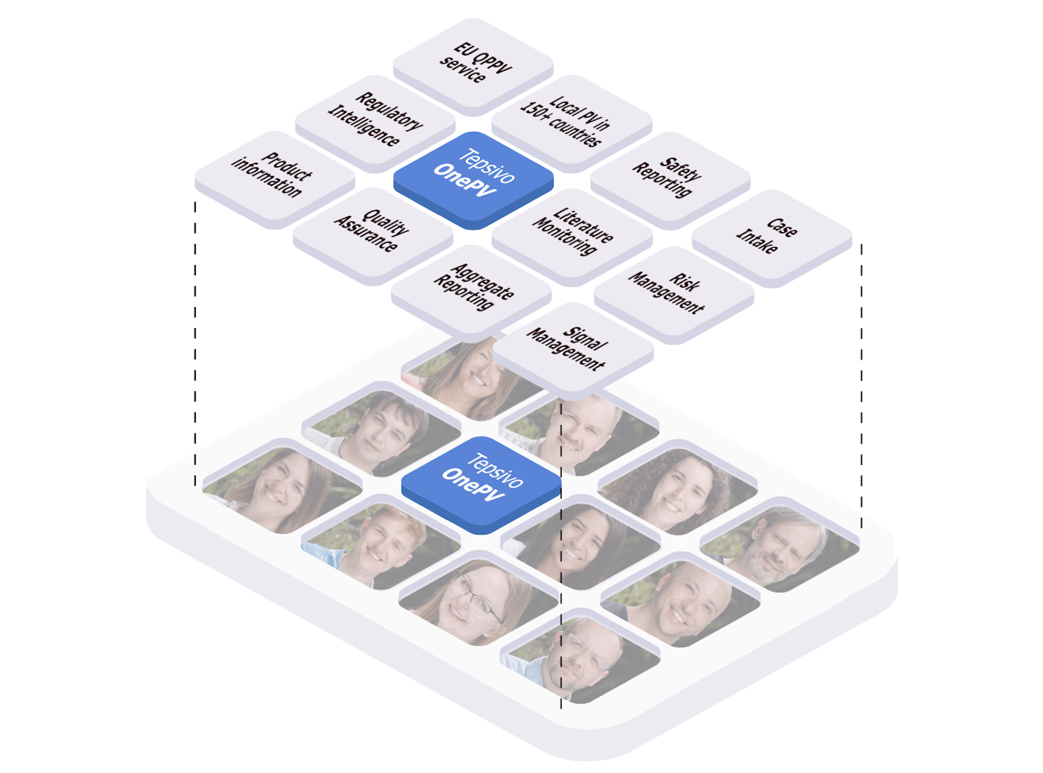 Tepsivo OnePV people and process matrix