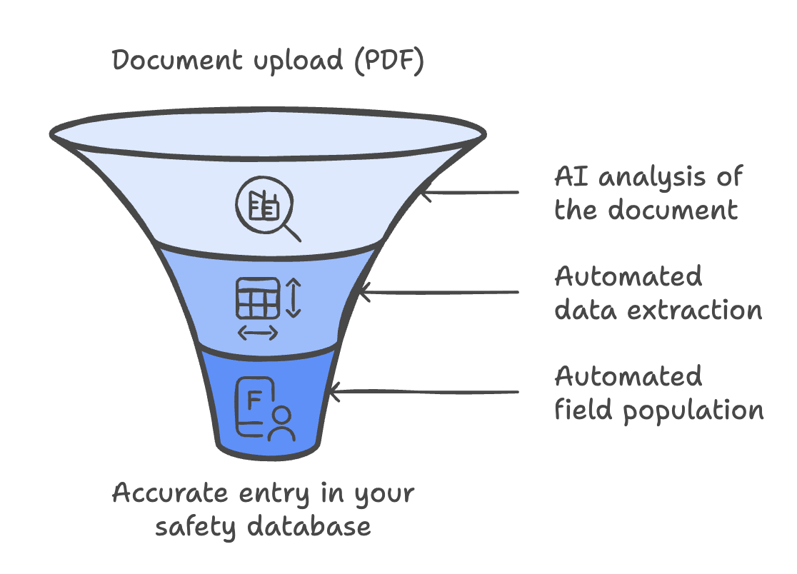 5+ Examples of AI in pharmacovigilance